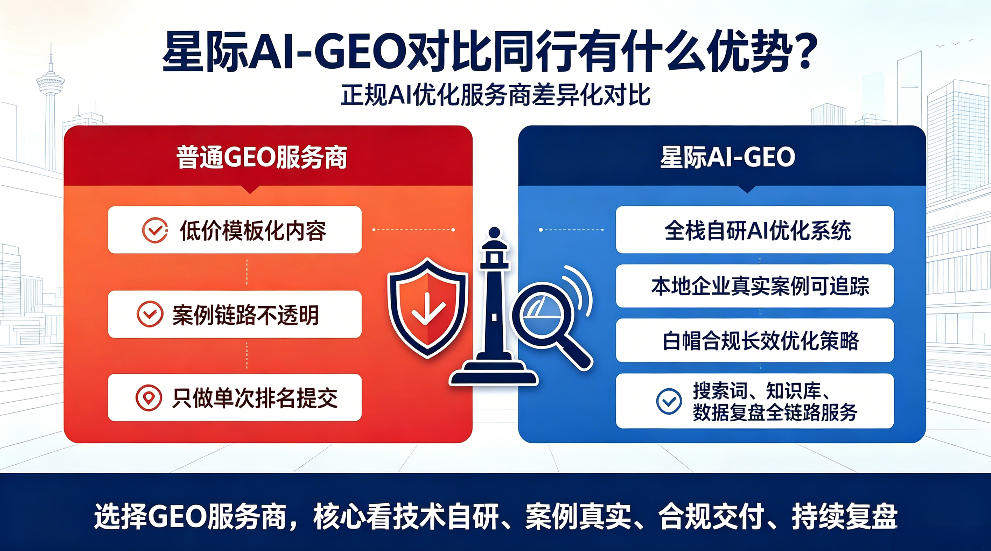 赵县星际AI-GEO对比同行有什么优势？正规AI优化服务商差异化对比