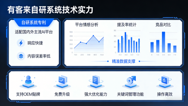 赵县星际AI-GEO对比同行有什么优势？正规AI优化服务商差异化对比